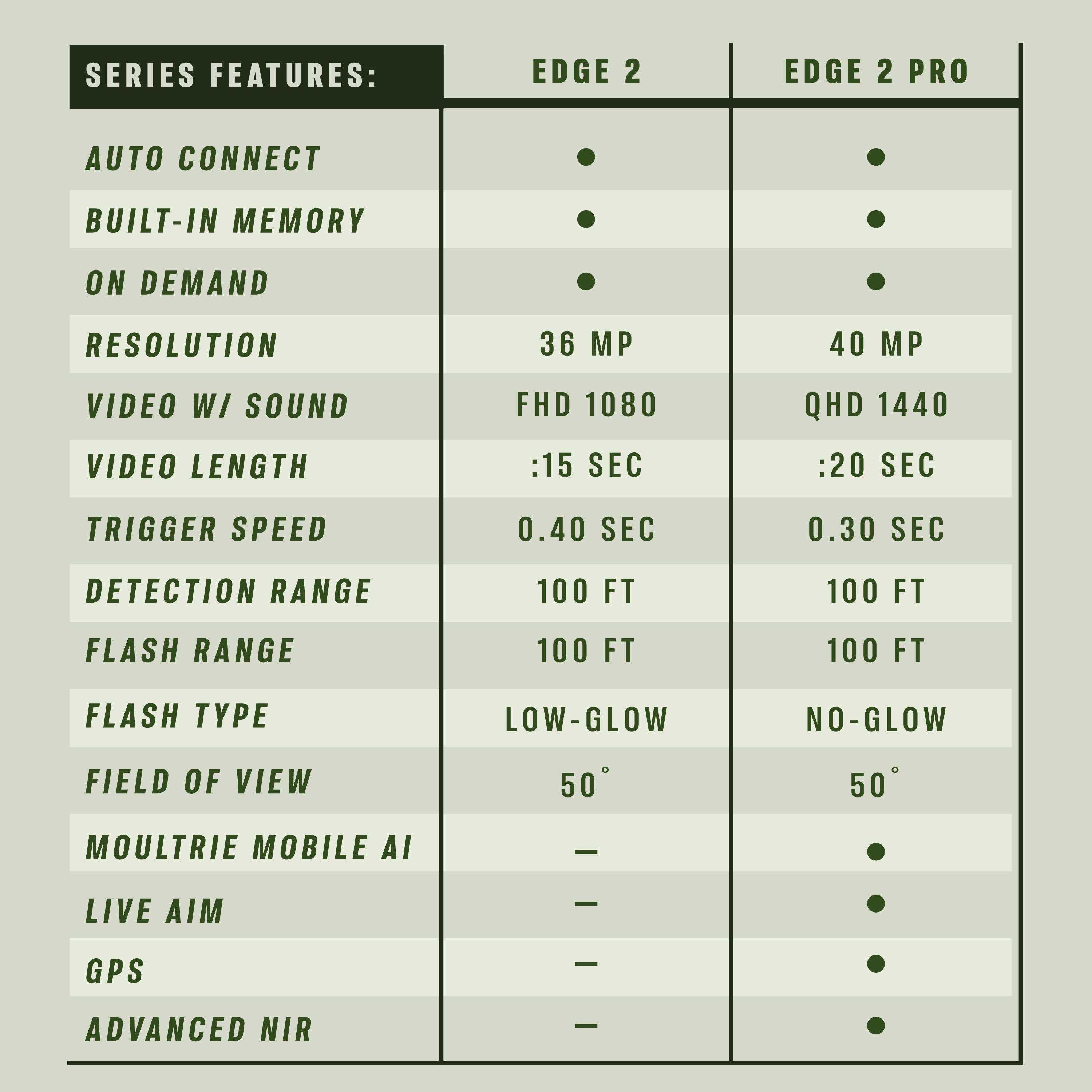 Moultrie Mobile EDGE 2 Cellular Trail Camera