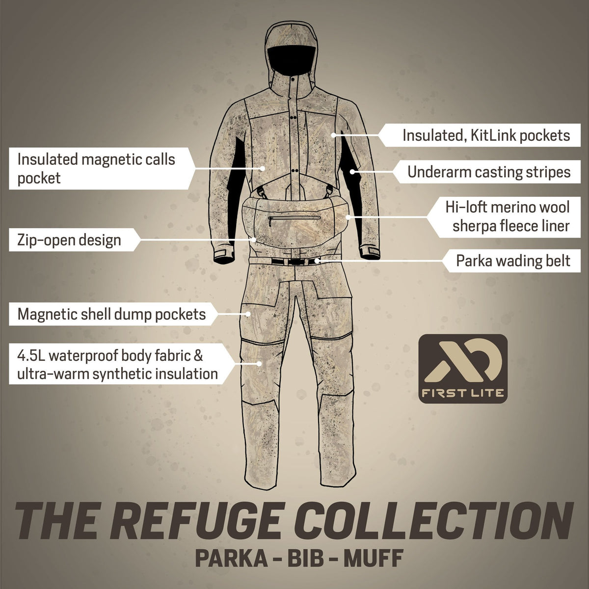 Refuge Muff