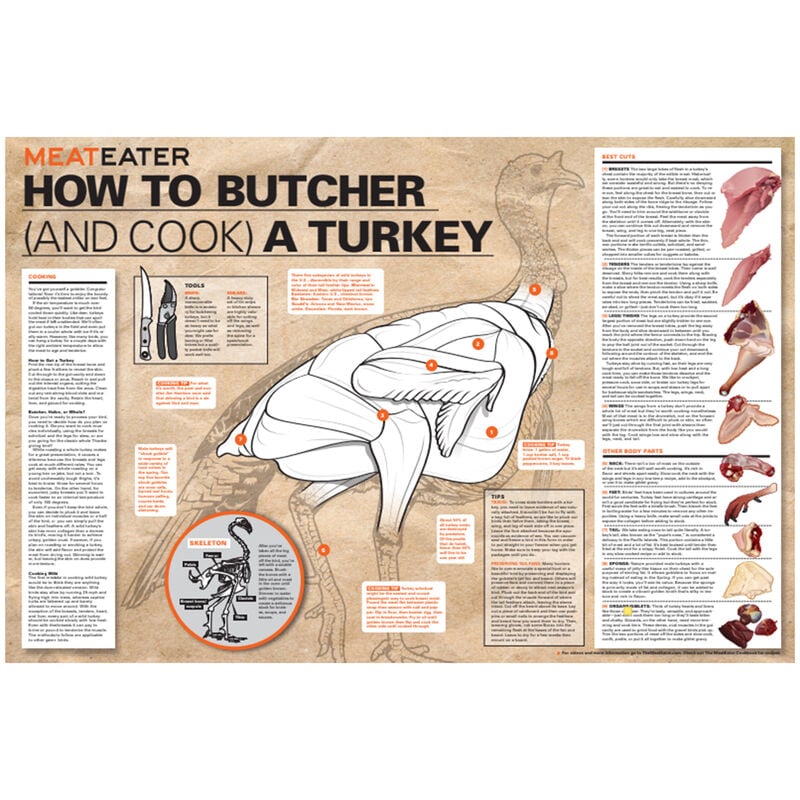 How to Butcher a Turkey Poster image number 0