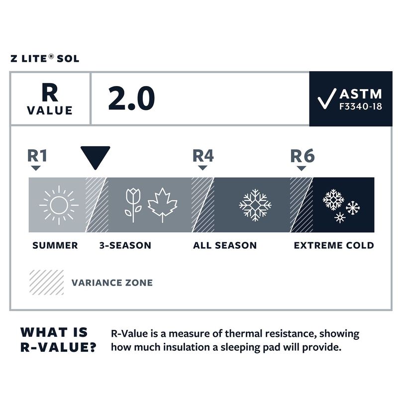 Therm-a-Rest Z Lite™ SOL Sleeping Pad image number 3